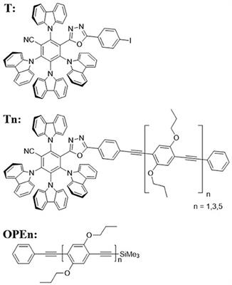 Sensitizing TADF Absorption Using Variable Length Oligo(phenylene ethynylene) Antennae